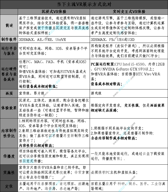 VR̓�M�Ӱ巿���ȷ���